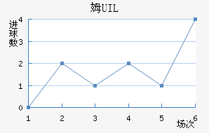 ķUIL