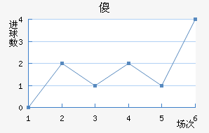 ɵ½