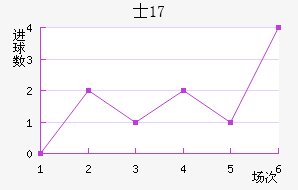 ʿU17