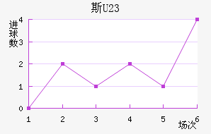 ˹ƶ(U23)