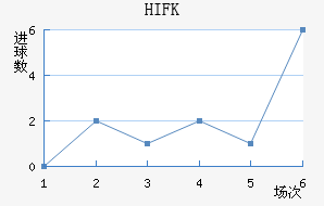 HIFK