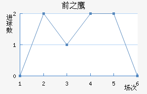 ǰ֮ӥ