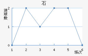 ʯ½