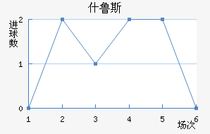 ʲ³˹