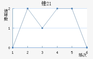 ׶˹U21