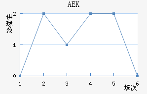 AEK
