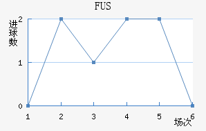 FUSؽ