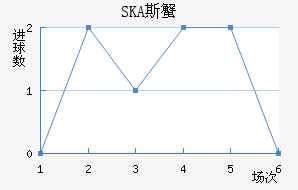 SKA˹з