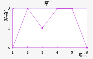 ˹˵Ħ