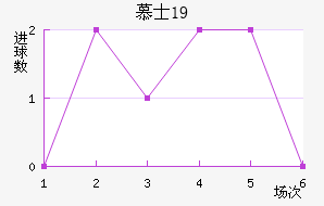 ĽʿU19