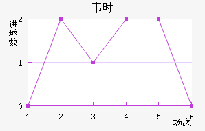 ΤʱȽ