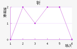 ն