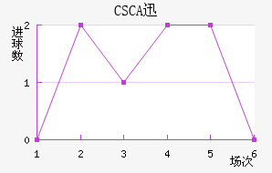 CSCAѸٽ
