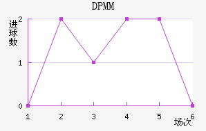 DPMM