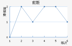 ǰ˹̫