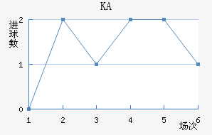 KA