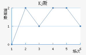 Kj˹