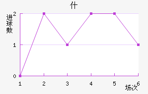 ʲŵ½