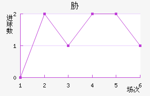 в