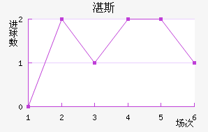 տ˹