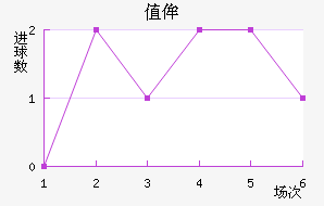 ֵٰ