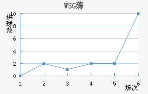 WSG޶