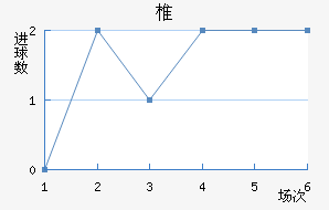 ׵½