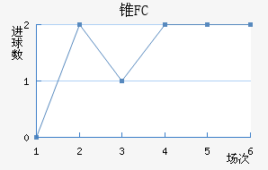 ׶FC