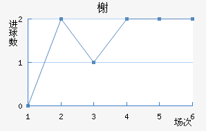 鿨