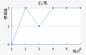 ElΤ