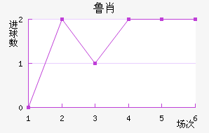 ³Ф