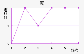 ¶