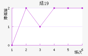 ŦױU19