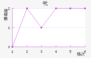 ˱