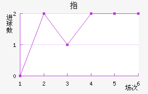 ָ