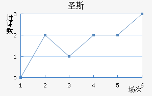ʥ˹