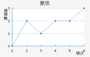 ˹Ѷ½
