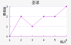 ʥŵ