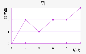 ն