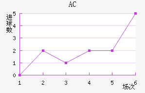 AC