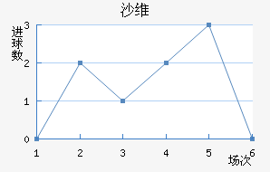 ɳά