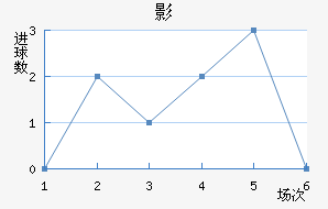 㶫ݱ