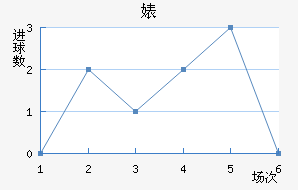 滪