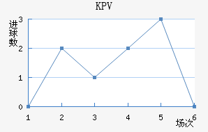 KPVƸ