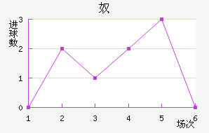 ū