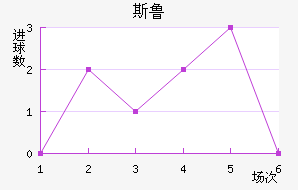 ˹³