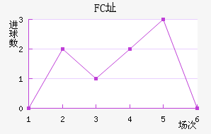 FCַ