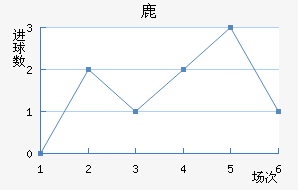 ¹¹ǽ