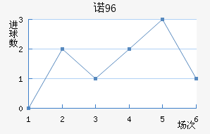 ŵ96
