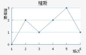 ȶ˹